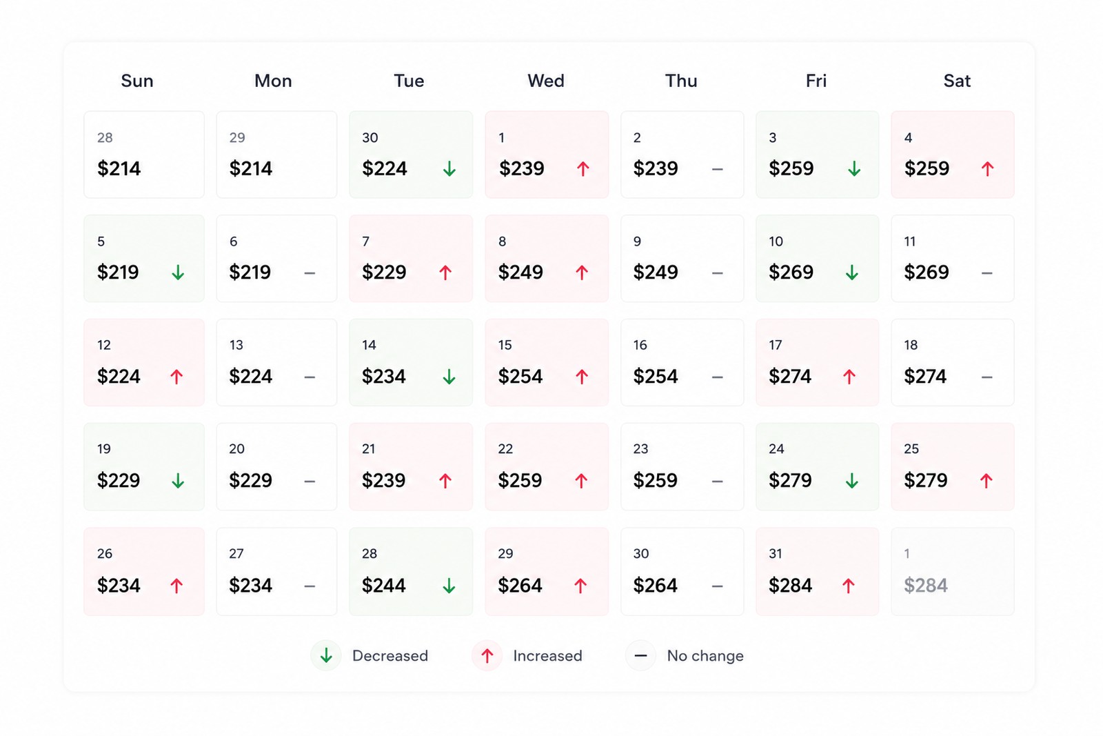 Nightly rate calendar with daily price adjustments